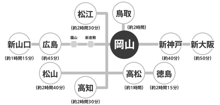 県外からのアクセス路線図