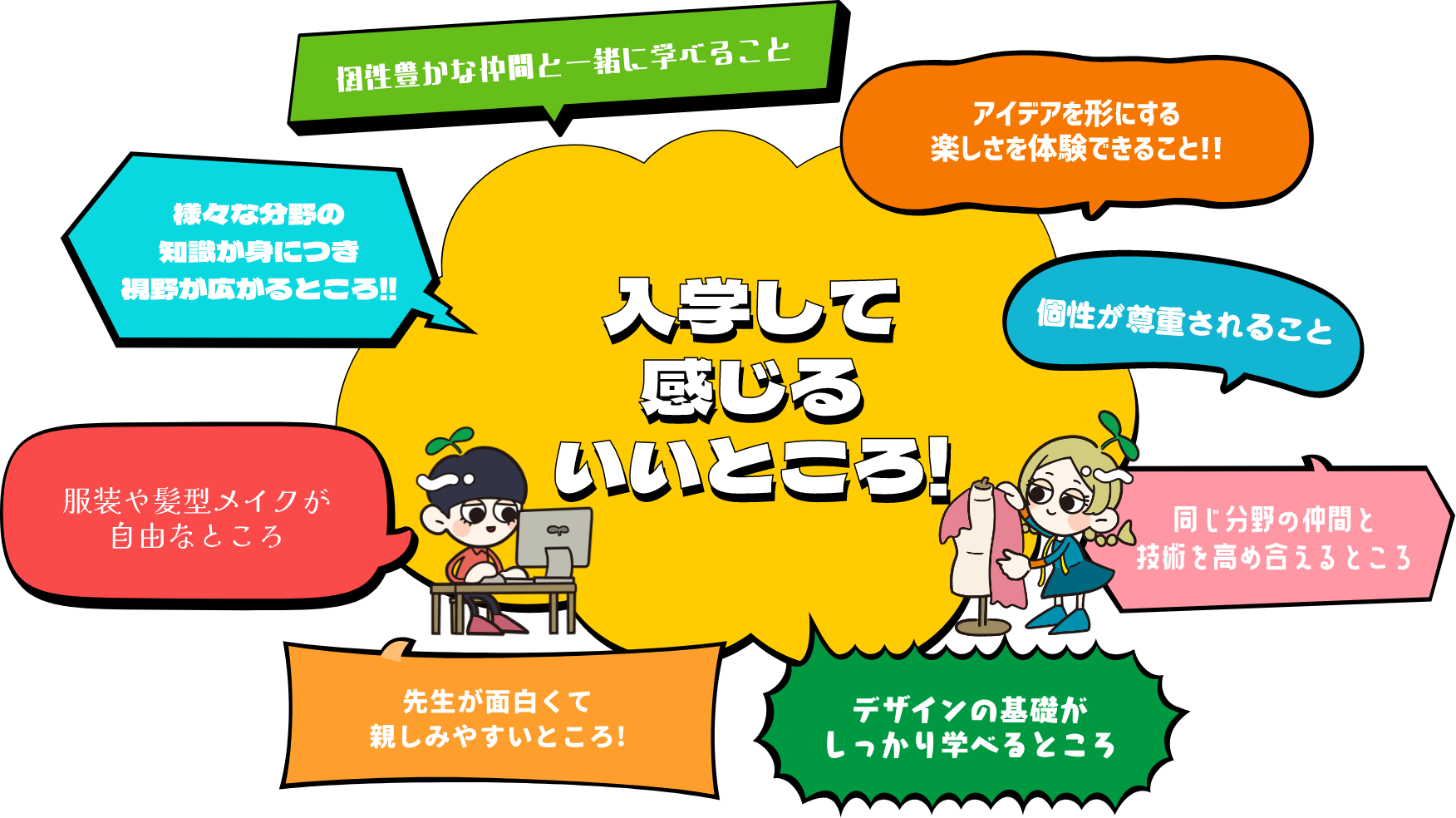 入学して感じるいいところ!
