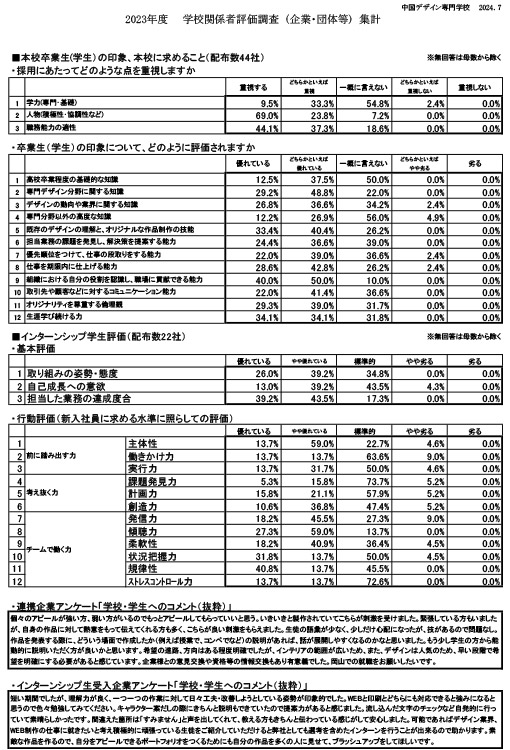 2023年度学校関係者評価調査（企業・団体等）集計