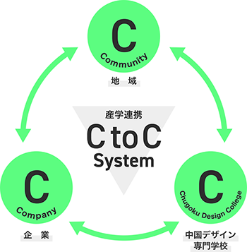 img_ctoc.png